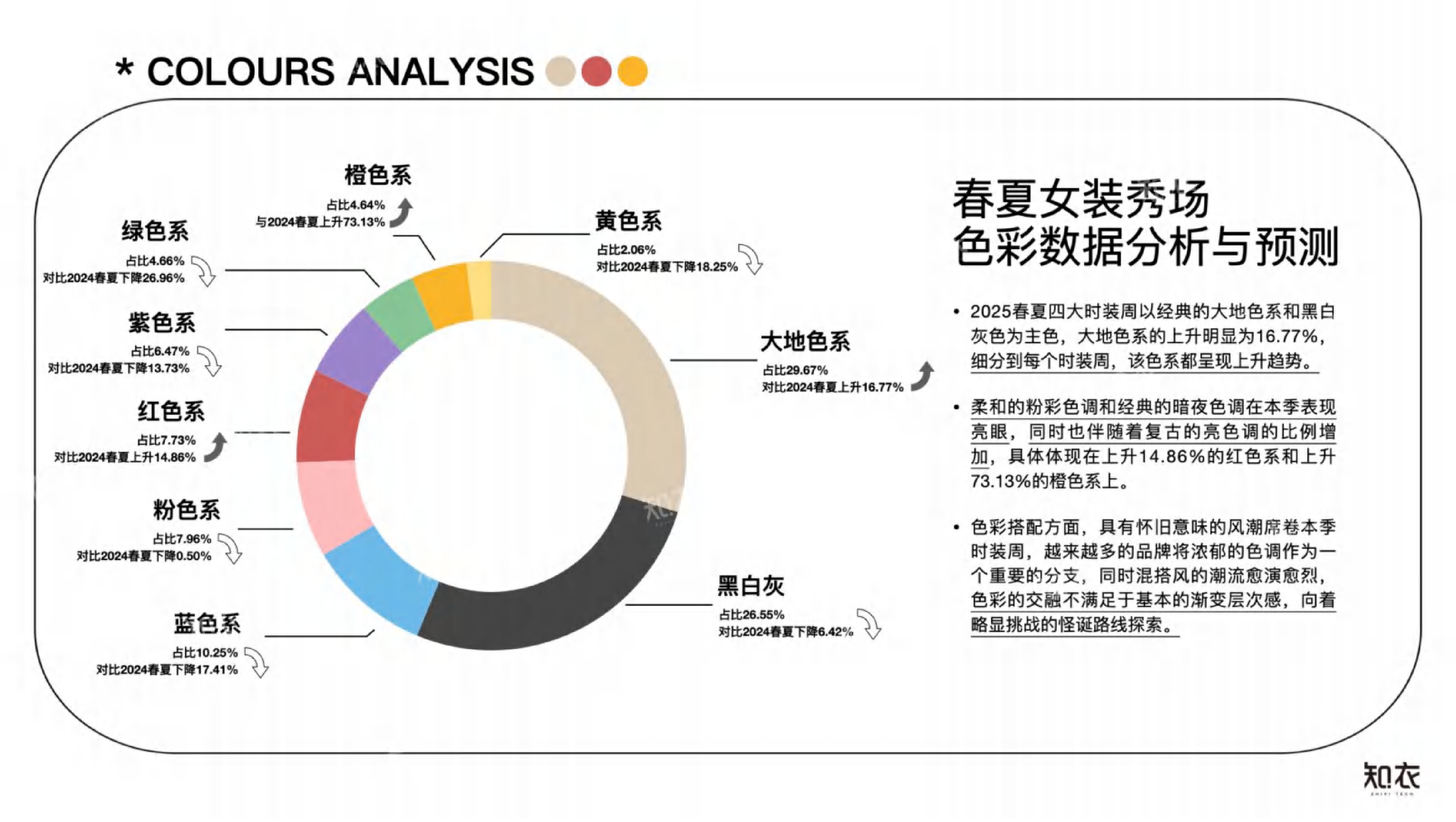 知衣科技2026春夏女装色彩趋势报告33页